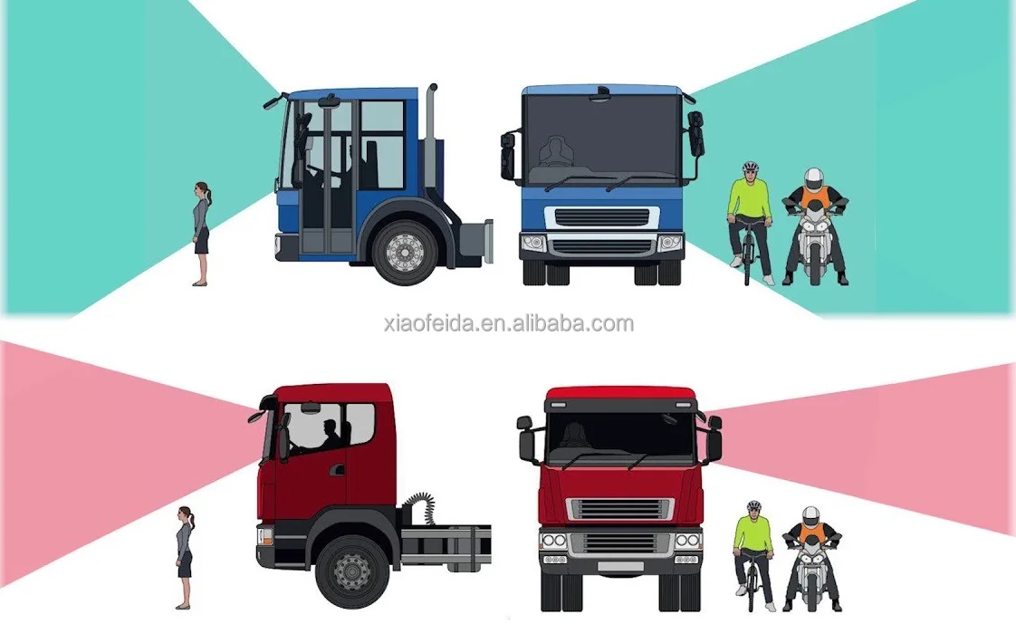 2024 the Progressive Safe System (PSS) the Direct Vision Standard (DVS) and Safety Permit AI Camera