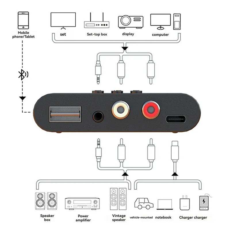 5 3 беспроводной BT hifi аудио приемник NFC адаптер AUX выход RCA мобильные телефоны USB-плееры усилитель звука динамик