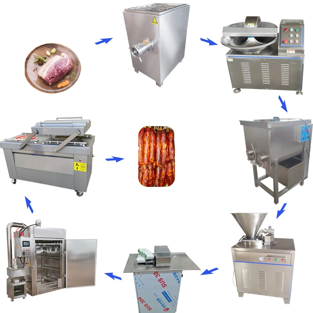 Hot Selling Equipment for the Production of Sausage Casings with Low Price