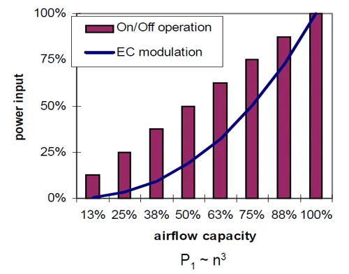 EC motor high efficiency electronically commutated motor animal husbandry ventilation poultry farm exhaust fan