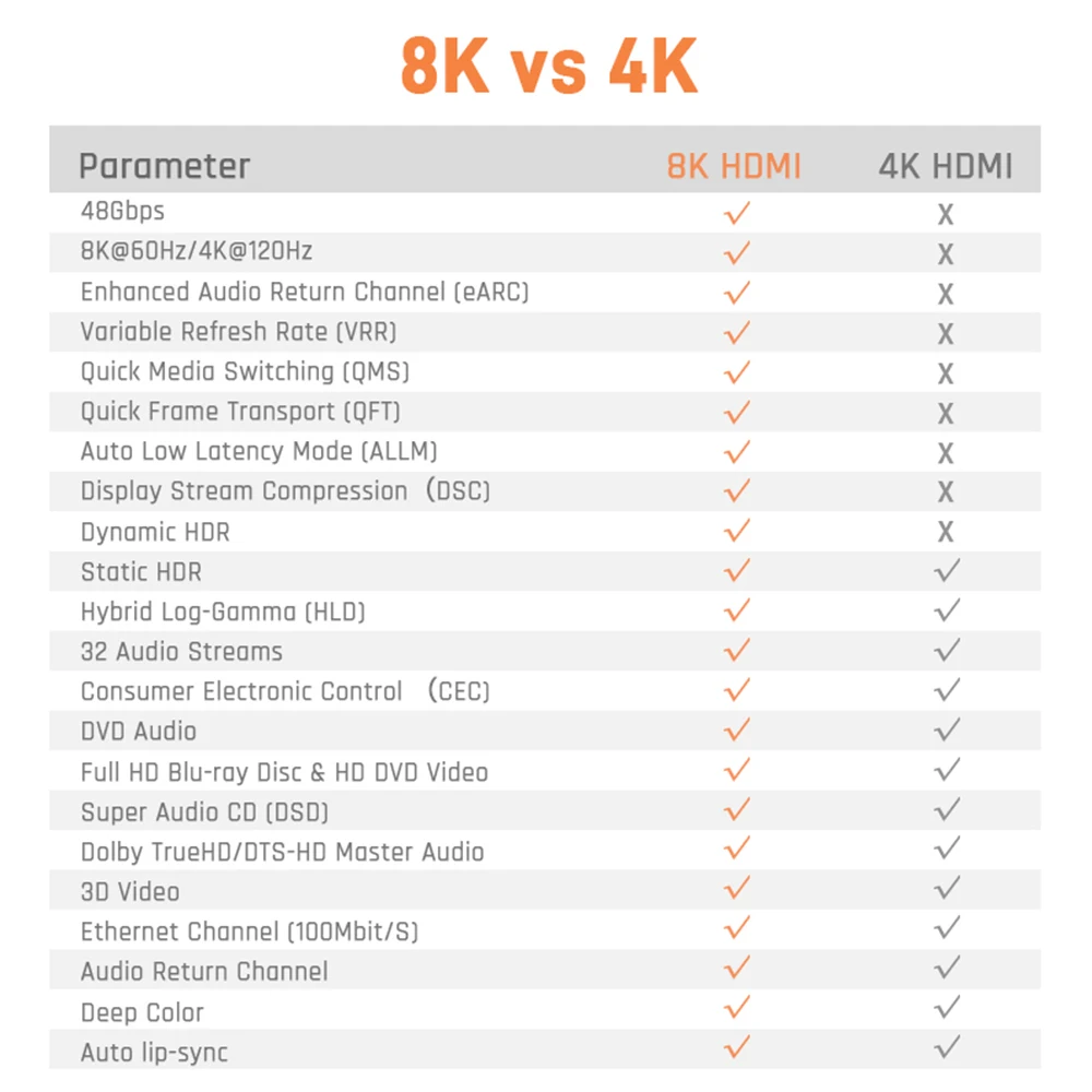 Latest 4K 8K Cable Ultra HD HDMI Cables 2.1With 48Gbps Bandwidth For HDTV Blu-Ray Disc
