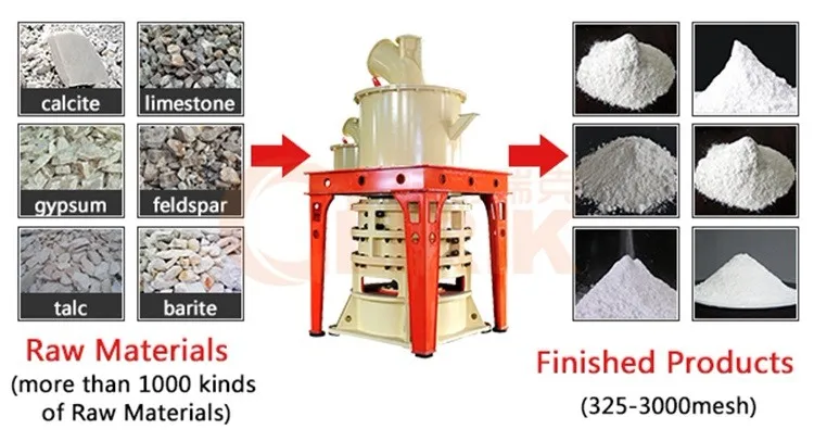 0.5-5 TPH Gypsum Dolomite Quartz Barite Small Scale Stone Grinding Mill Machine