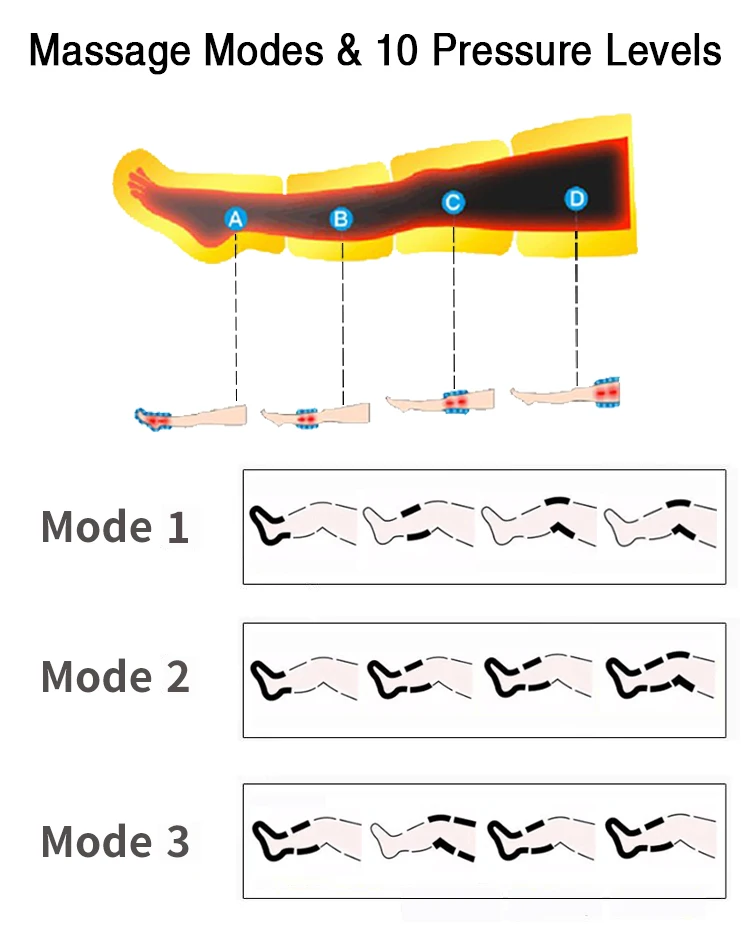 Portable intermittent air pneumatic compression leg foot therapy massager device