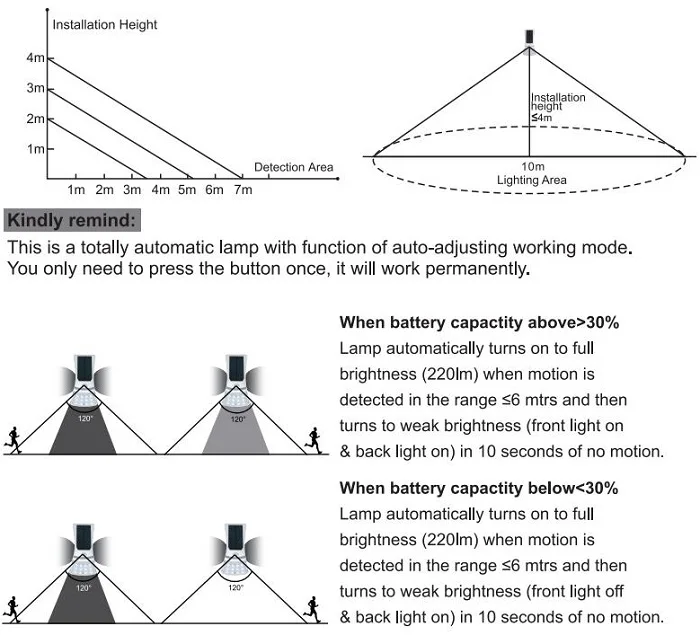 aesthetic garden led decoration garden lights led with motion sensor wireless