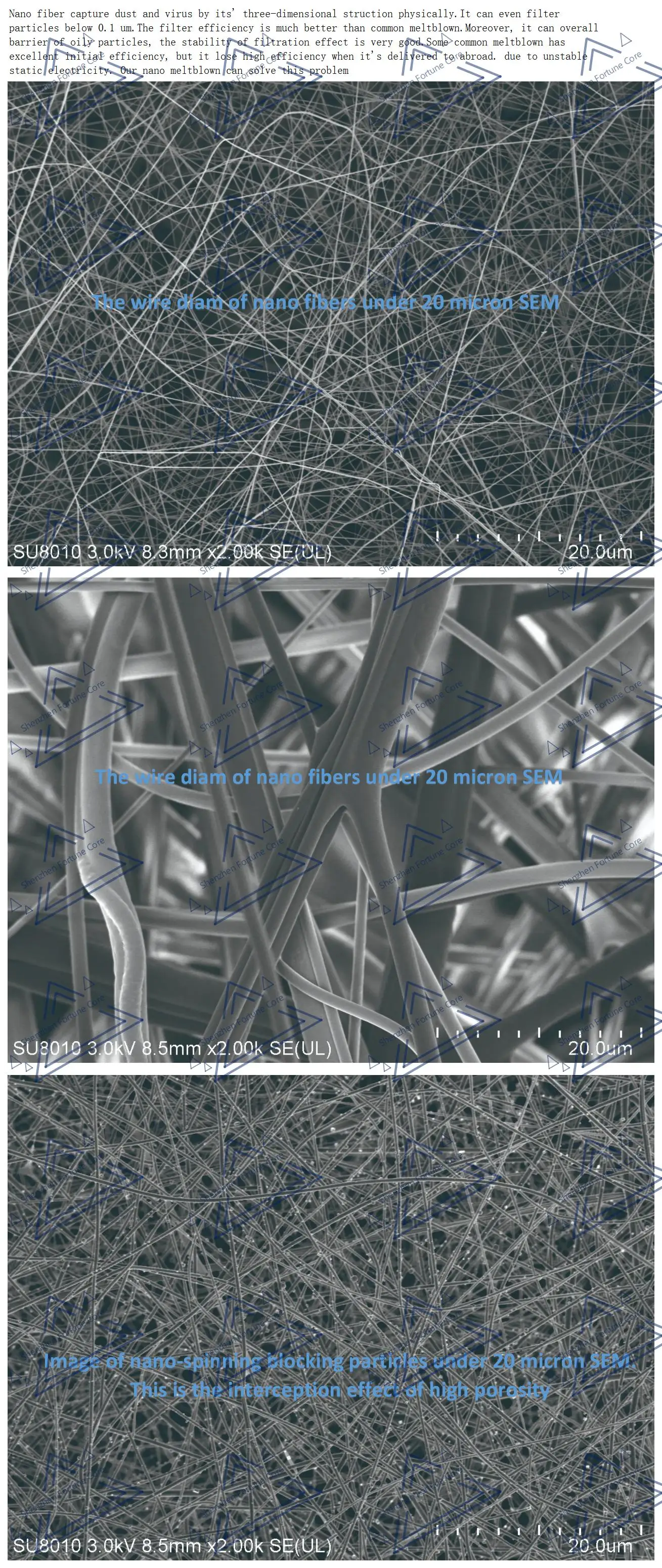 N95 FFP2 KF94 facemask Environmentally friendly washable nano fiber filter for KN95 N95 KF94 facemask Nano fiber Not ptfe