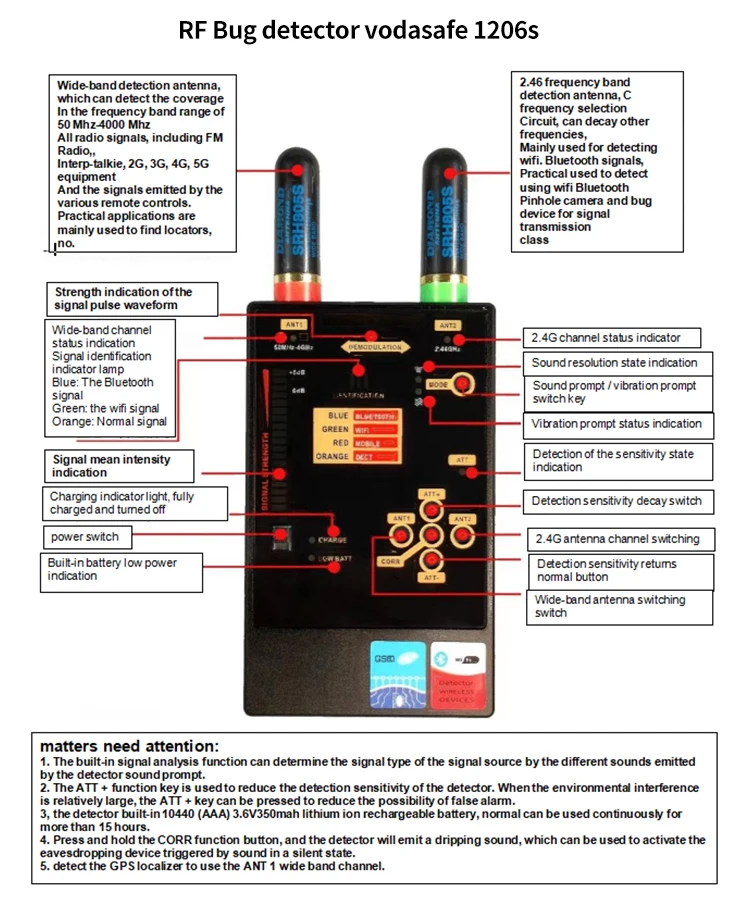 Портативный беспроводной анти-шпион и анти-жучок обнаружить GPS слежения WiFi/GSM сигнал