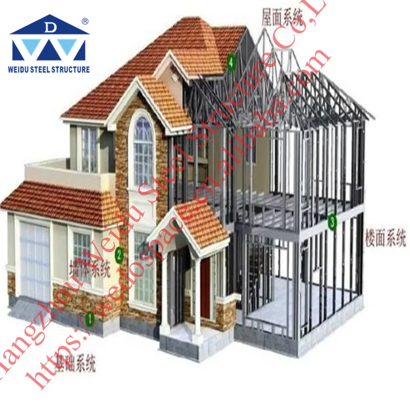 eco-friendly 200/300/400/500 square meter prefab home for sale