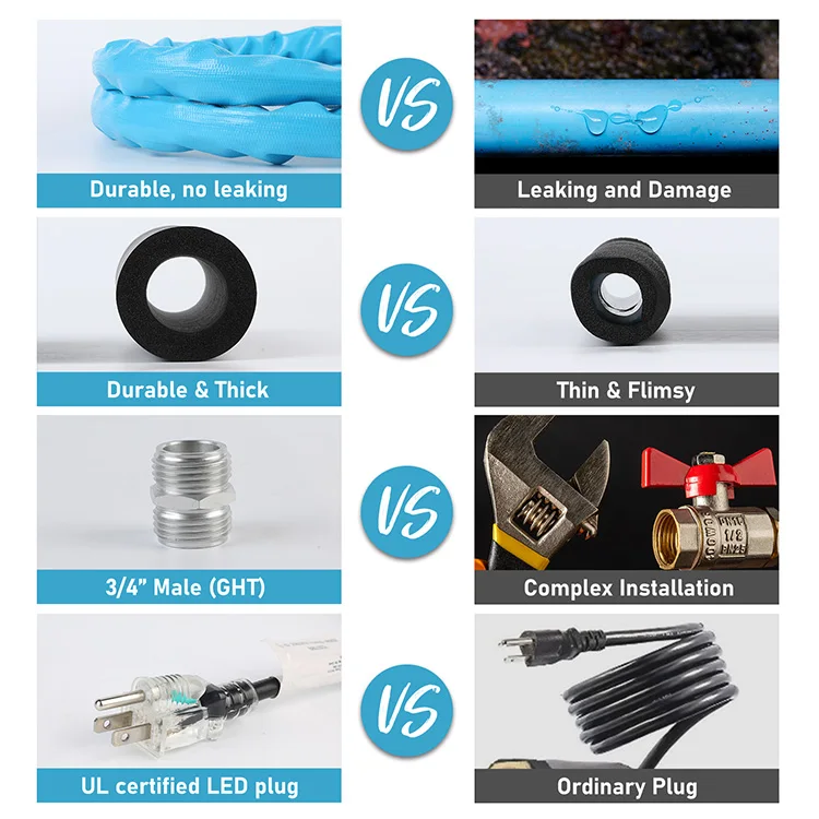 Lead & BPA Free RV Water Hose 6Ft. 120V Heat Tape for Water Pipes Self-Regulating Heating Cable for Metal and Plastic Pipes.