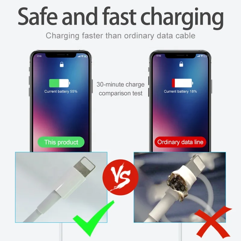 Оптовая продажа 3 фута TPE Оригинальное быстрое зарядное устройство USB Дата-кабель для