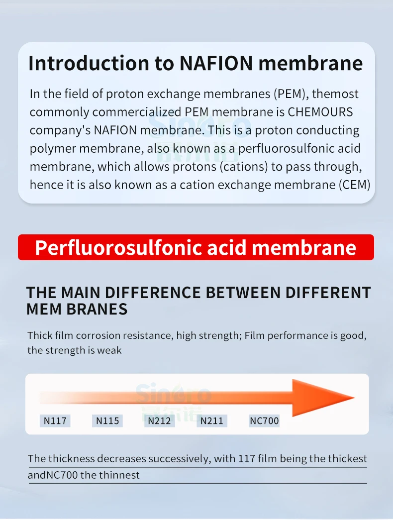 DUPONT Hydrogen Fuel Cells Proton Exchange Membrane NC700
