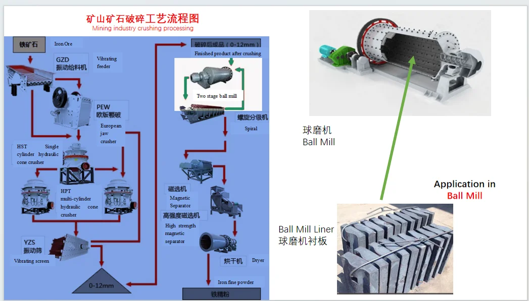 Reasonable Prices Mining Equipment Parts High Manganese Steel  Material Ball Mill Liner Plate