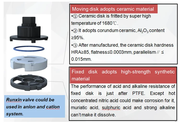 Disk Manual Water Filter Valve Runxin Ceramic N56D1 with Metal Handle 2' General Black Body