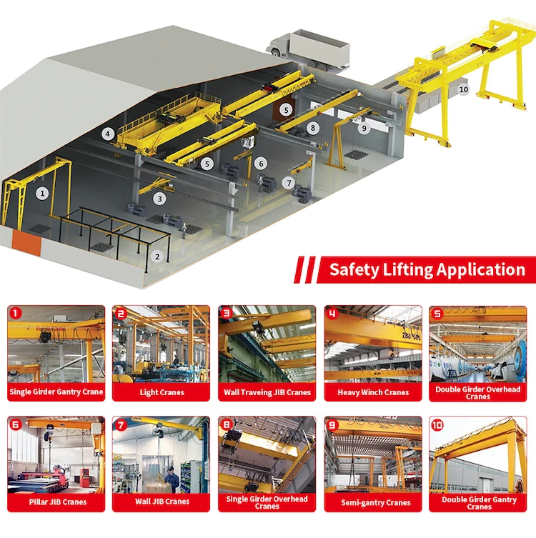 1 тонна 2 тонны 3 5 10 тонн с низким Headroom экономит пространство на заводе настенный поворотный кронштейн кран для мастерской
