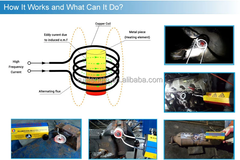 Custom LED Magnetic Heater/Handheld Flameless Tools Mini Induktion Ductor Heater Kit For Automotive Flameless Heat 110V