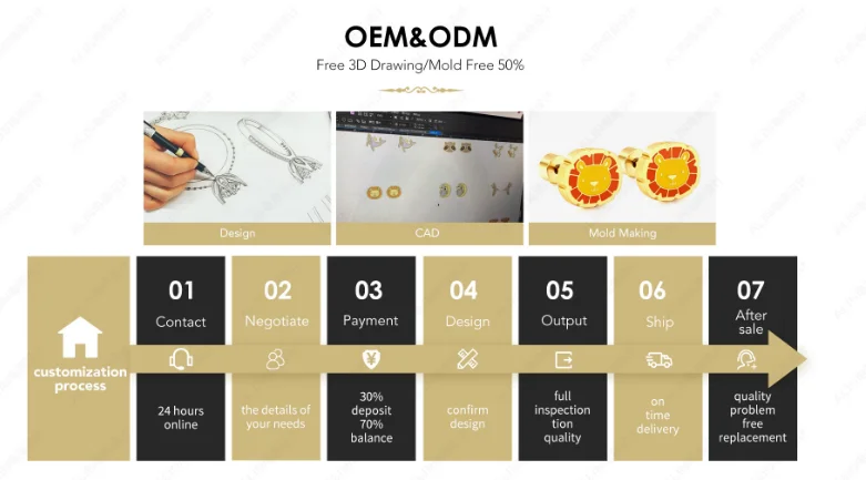 Customized Waterpoof 24K 14K18K Gold Plated American Stainless Steel Couple Ring Bulk Steel Gold Cuban Link Chain Rings Jewelry