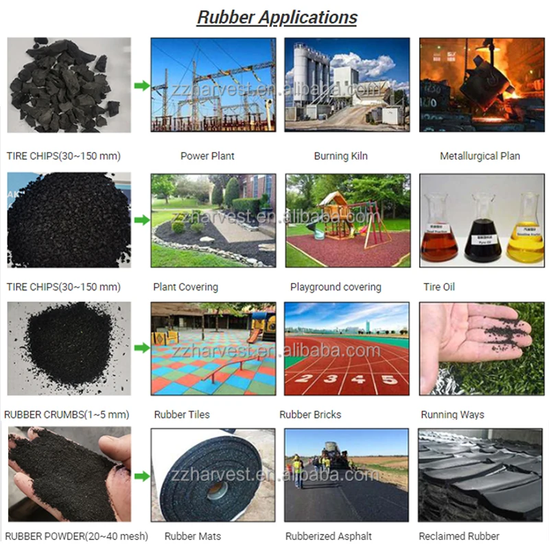 Машина для переработки грузовых шин/завод по переработке шин в Южной Африке/автоматическая переработка шин для переработки резинового порошка цена
