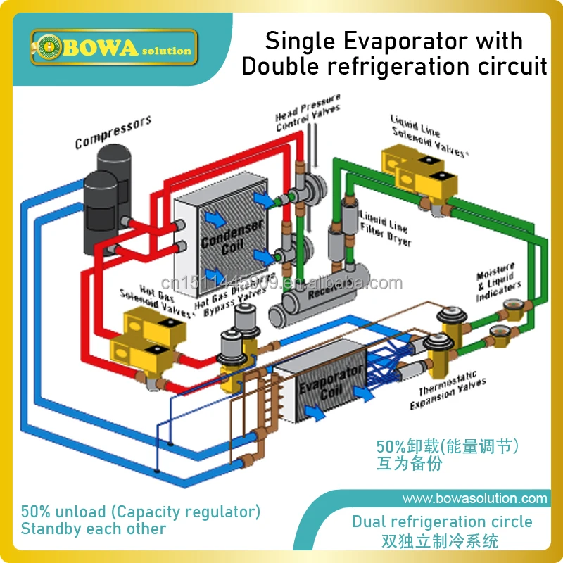 Complete Set of artificial intelligent system logic controller of water cooled 2-compressors water chiller is one stop solution