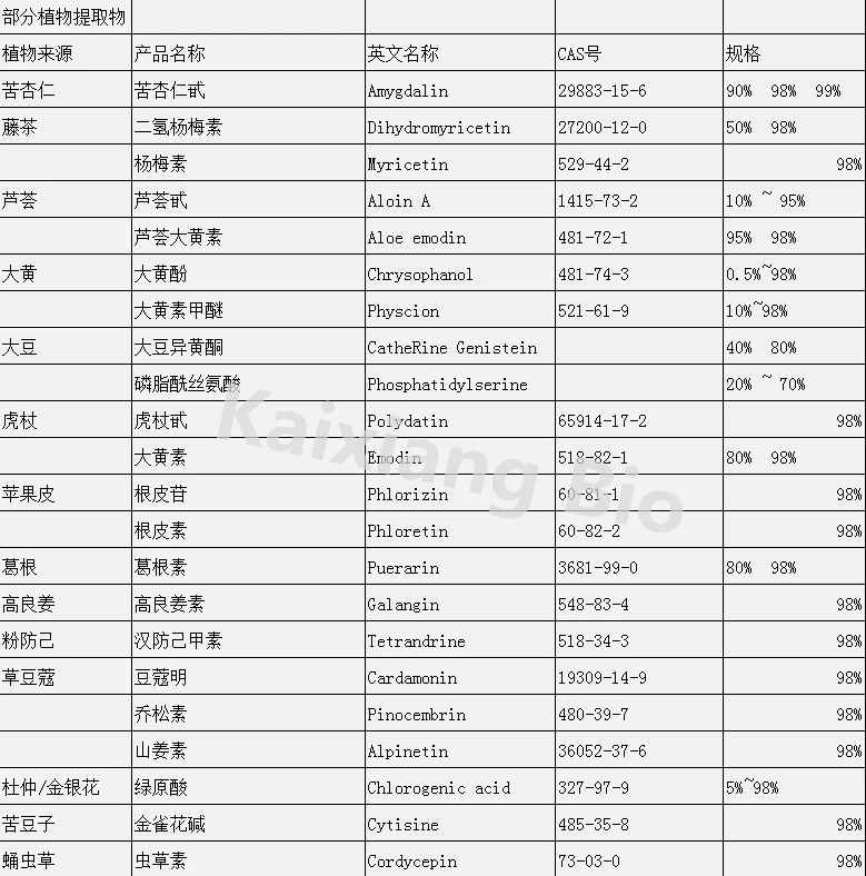 
100% natural Fructus Cnidii Extract 98% Osthole 