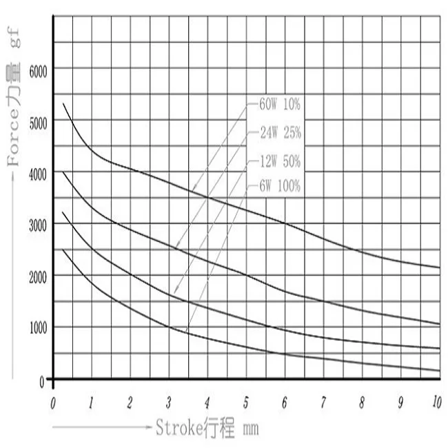 U1253S 9mm stroke magnetic coil push-pul frame solenoid  dc 24v magnetic material  used in household appliances