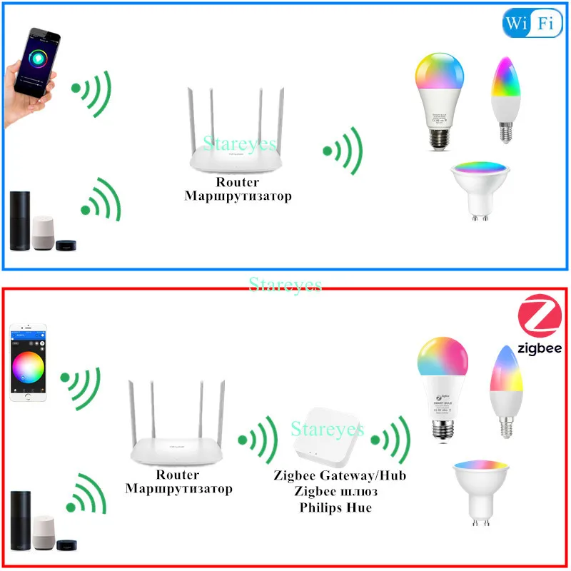 100 Pcs Tuya Smart WiFi Zigbee RGBCCT E27 9W LED Bulb E14 5W LED Candle light GU10 5W LED Spot light lamp Alexa Home Siri Alice