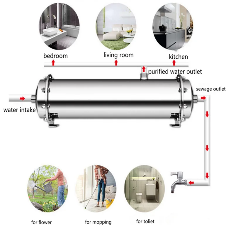 1000L Ultrafiltration commercial water filter systems Stainless Steel filter housing domestic drinking water filters purifier