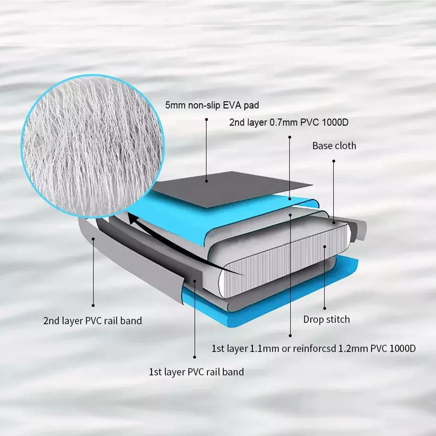 Melors EVA Surfboard Traction Pad Surf Deck Pad Wholesale