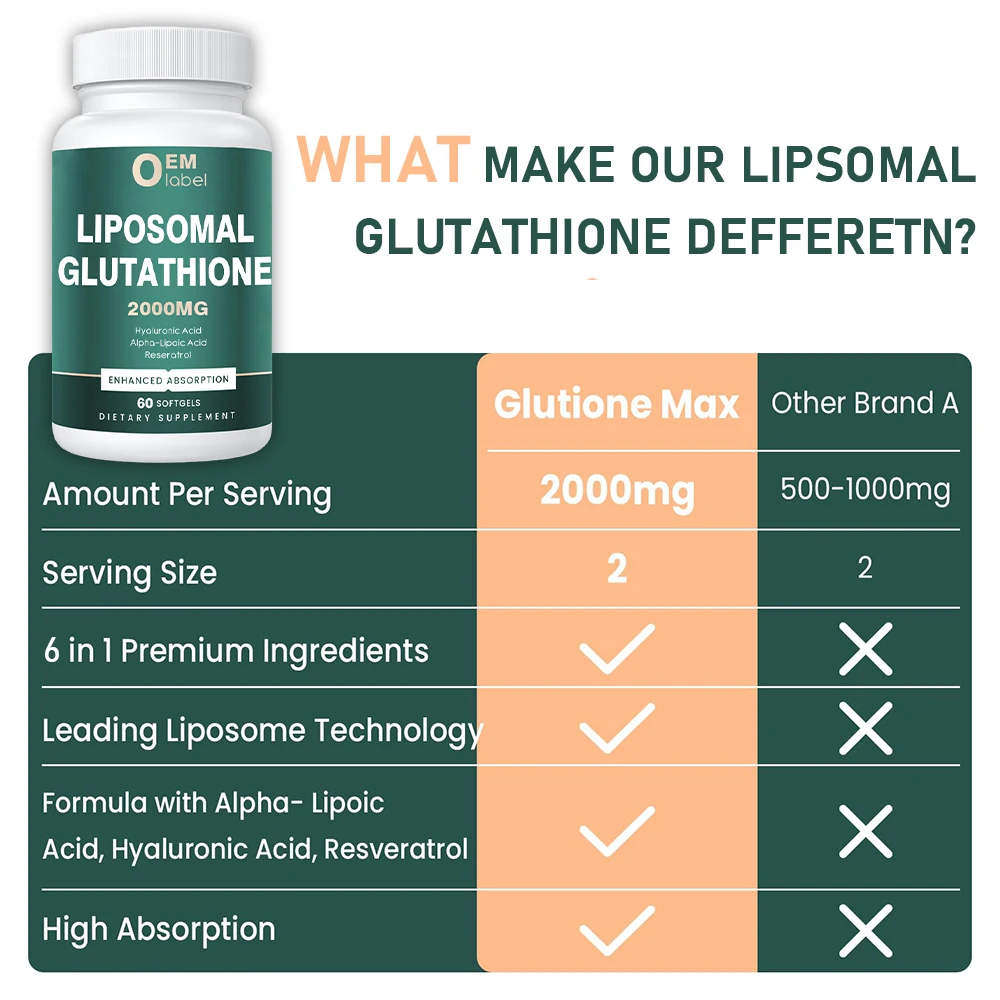 OEM Factory 60pc Custom Formula packaging Soft Capsules Liposomal Glutathione Softgel