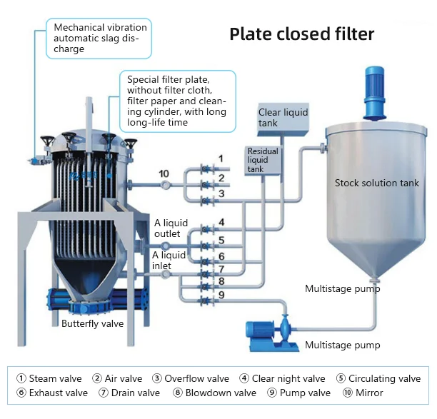 NYB15 New Style Filter Press Easy To Clean Sludge Oil Filter Press Oil Small Filter Press Oil Machine