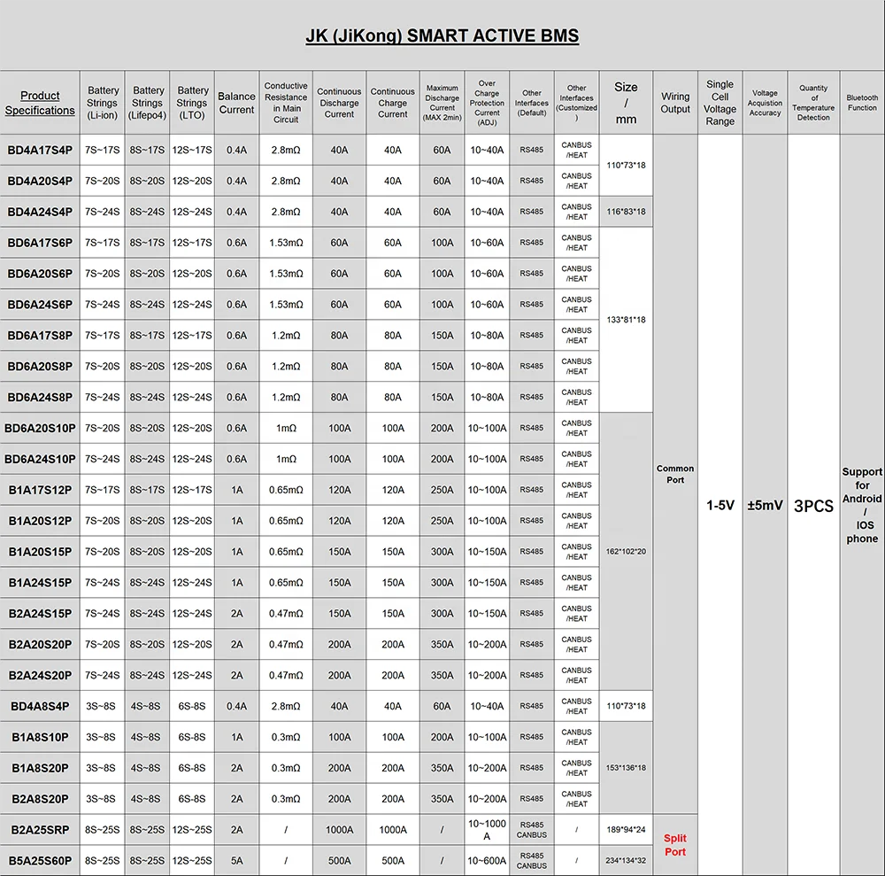 Комплект батарей JIKONG BD6A24S10P Active Balance Bms 36 в 48 72 Smart 100A разряд Lifepo4 13S 14S 16S 17S 20S