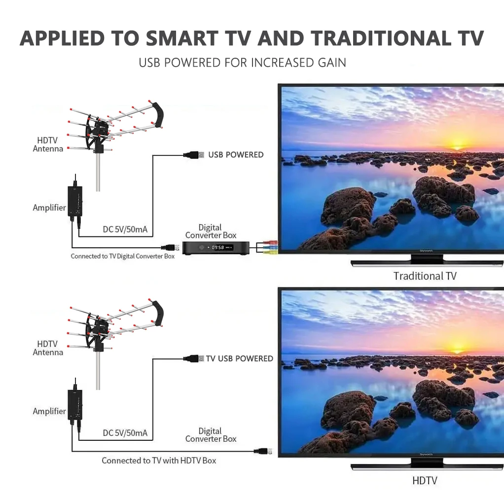 Competitive Price Antenna without Connecting to the Internet DVB-T2 Television for TV Signal Reception