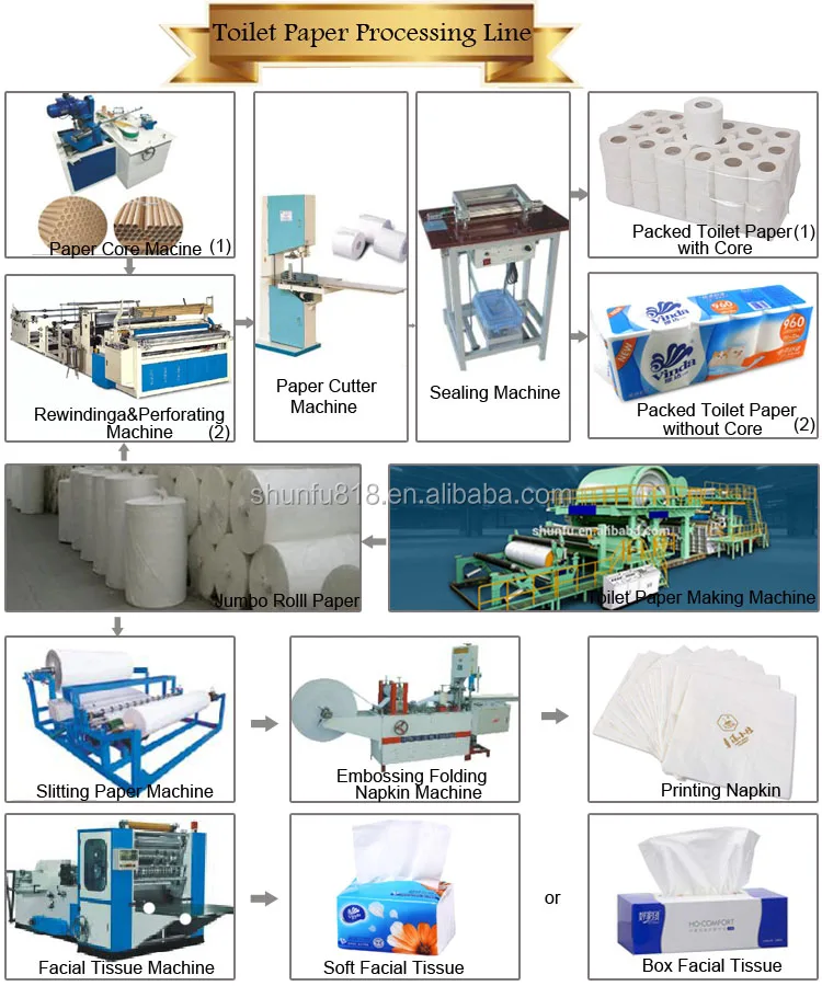 multi functional paper mill tissue paper roll making machine for sale