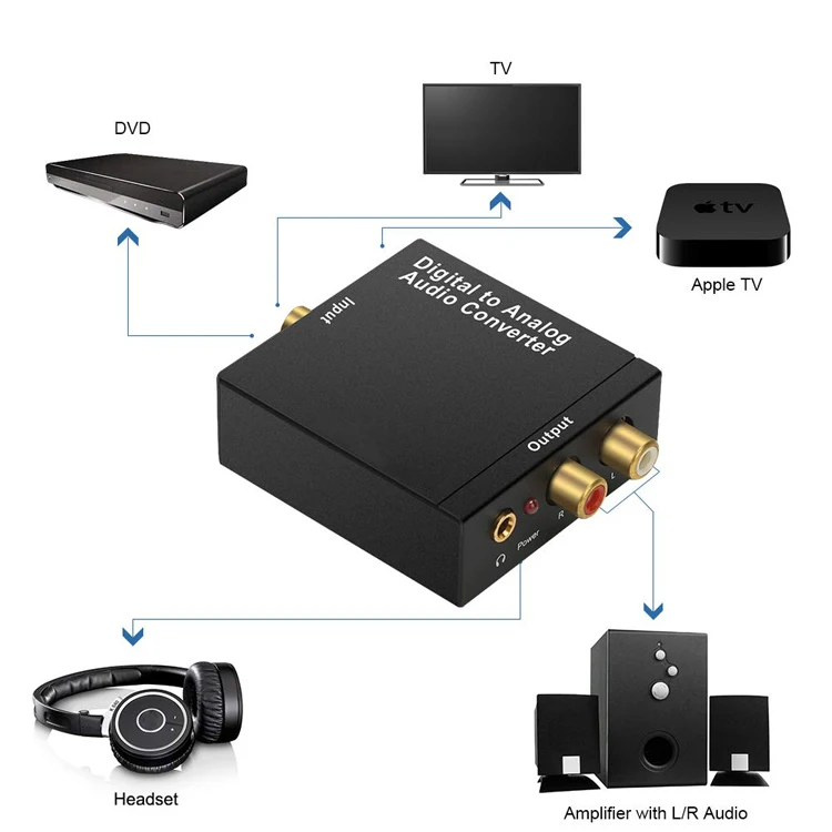  Цифро-аналоговый преобразователь DAC Digital SPDIF Toslink в аналоговый стерео аудио L/R адаптер с оптическим кабелем для PS3 цифровой конвертер