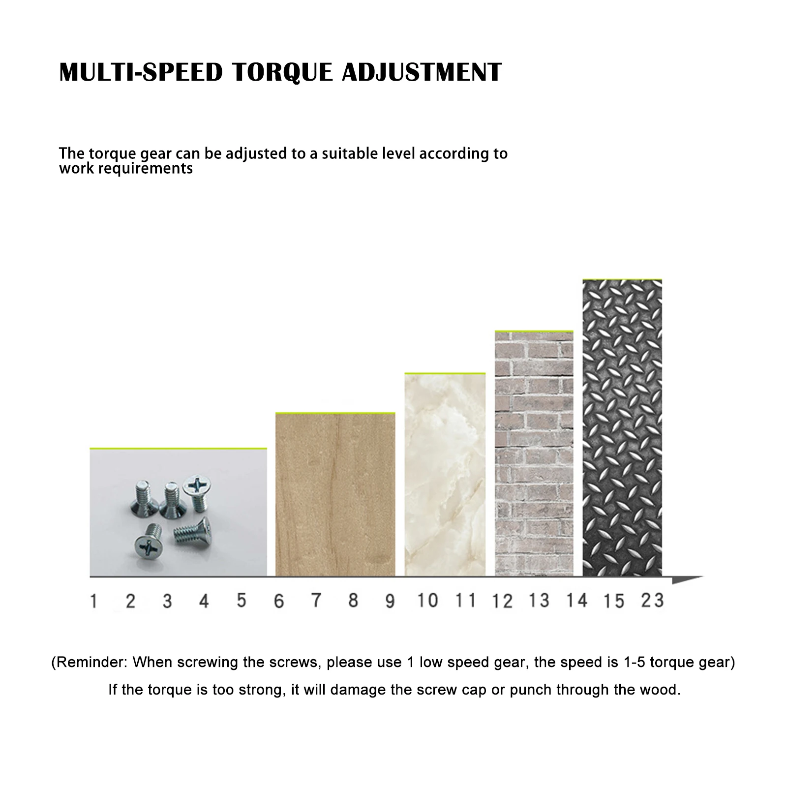 20V Battery Heavy Duty Brushless Power Drills Hammer Screwdriver Drill Machine  23 gears lightweight power drills  on sale