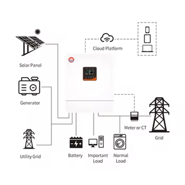 Гибридная солнечная панель 3Kw 24V 3Kva/3000W Mppt солнечный инвертор Гибридный с контроллером заряда