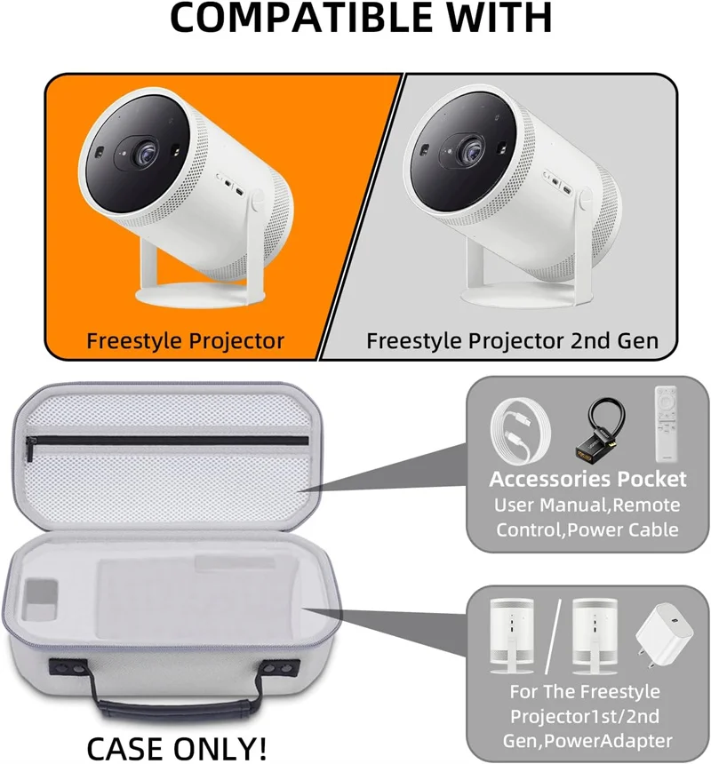 Custom Hard EVA Travel Carrying Case for Samsung The Freestyle Projector 1st / 2nd Gen 2023 and Accessories Storage bag