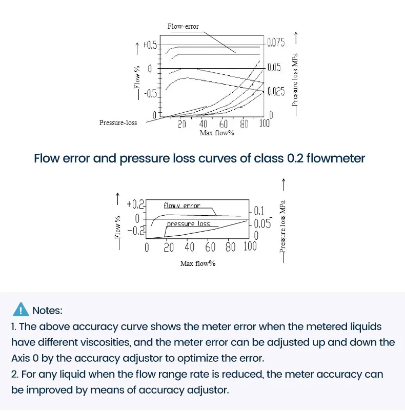 oval gear flow meter (7).jpg
