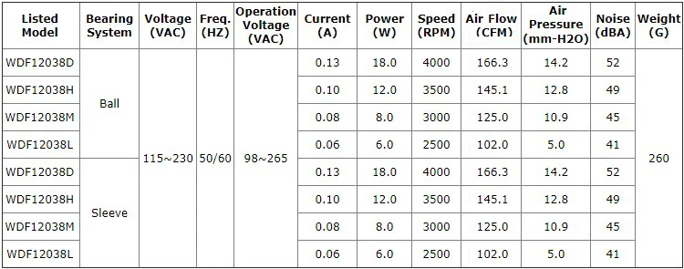 Hot Selling High Pressure High Air Flow 120*120*38 mm 85-230 V EC Brushless Axial Flow 5 inch 12038 Ventilation Cooling Fans