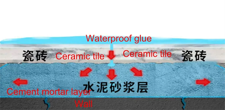 ChongYan Invisible Waterproofing Brickwork Invisible Waterproofing Coating Waterproofing Materials Wall Paint 300g or 10.6oz