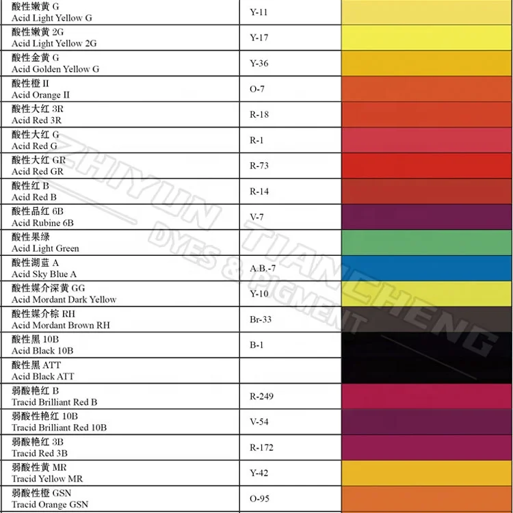 Acid Dyes Shade Card