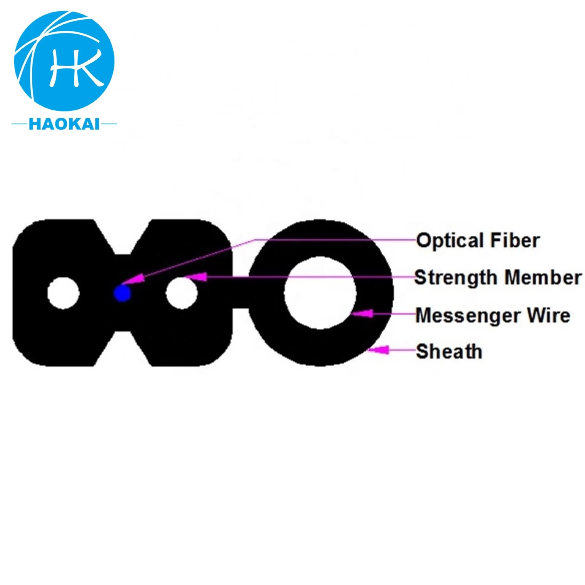 Одиночный режим открытый волоконно-оптический кабель самонесущий мульти 4 падения сердечника волоконно-оптического кабеля