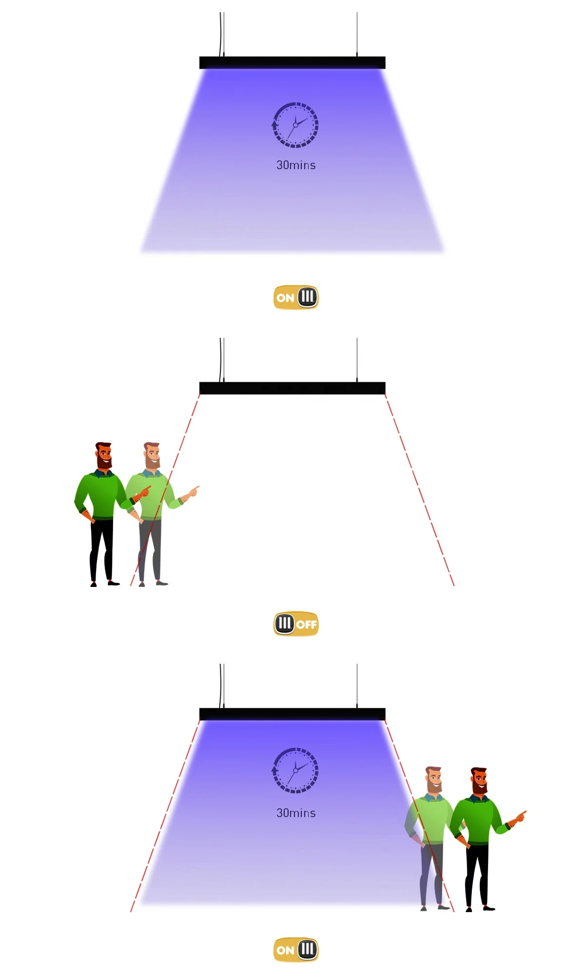 
HLINEAR LP8080 -1220 Hair Salon Ultraviolet Sterilization Light Indoort Uvc T8 Tube Germicidal Linear Light Fixture 