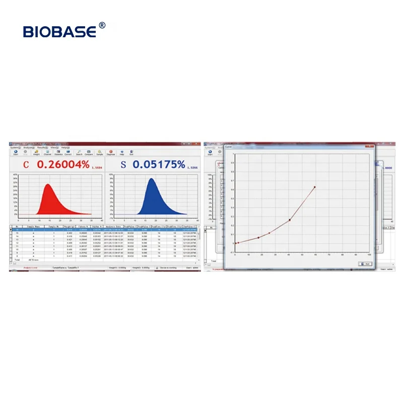 Biobase China  Carbon and Sulfur Analyzer Hot Sale Laboratory Carbon and Sulfur Analyzer for Lab