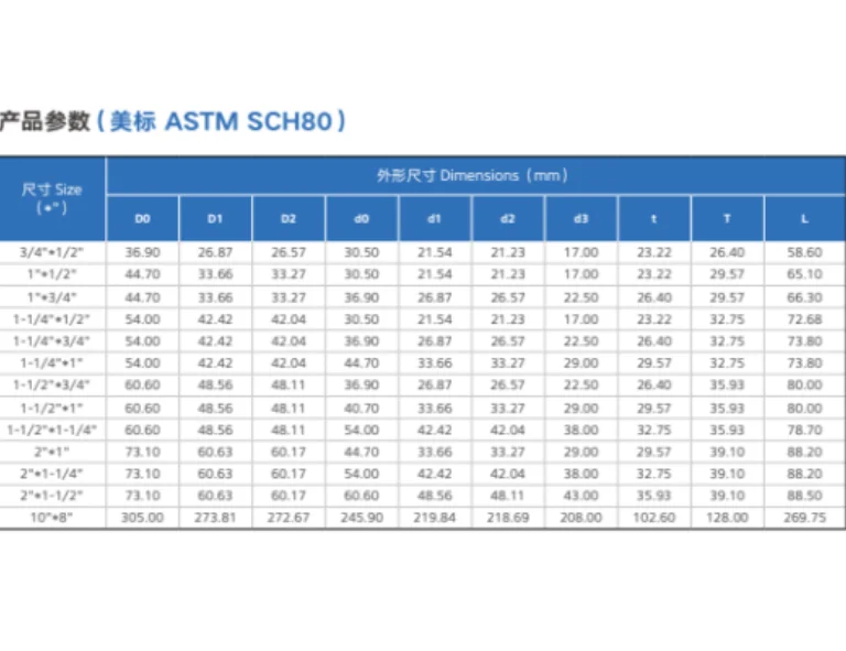ANSI SCH80 UPVC Socket Reducing Joint Plastic Reducer Adapter 2 inch to 1 inch PVC Reducer Coupling Pipe Fittings