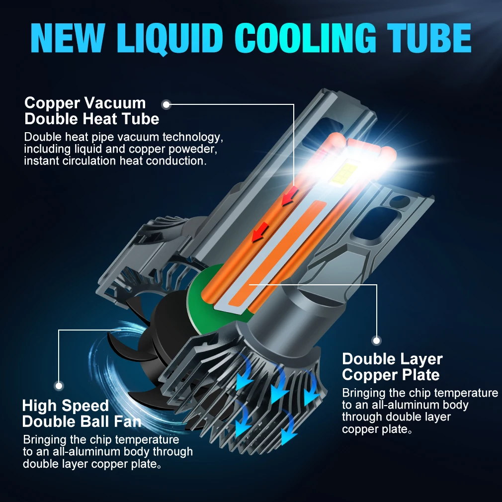 Auto Lighting Systems 120W 22000LM H7 Bulbs Headlights Lamp H1 H4 H11 9005 9006 Car Led Headlight 9004 9007 H13Bulb Canbus 6000k