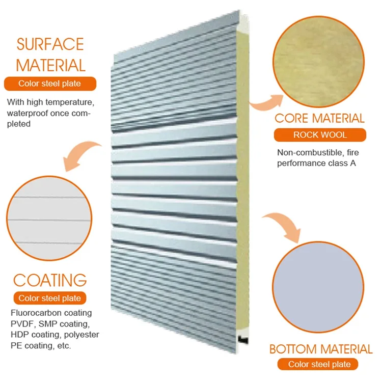 Industry-Leading Manufacturing Experts Heat Rock Wool Thermal Insulation Rock Wool