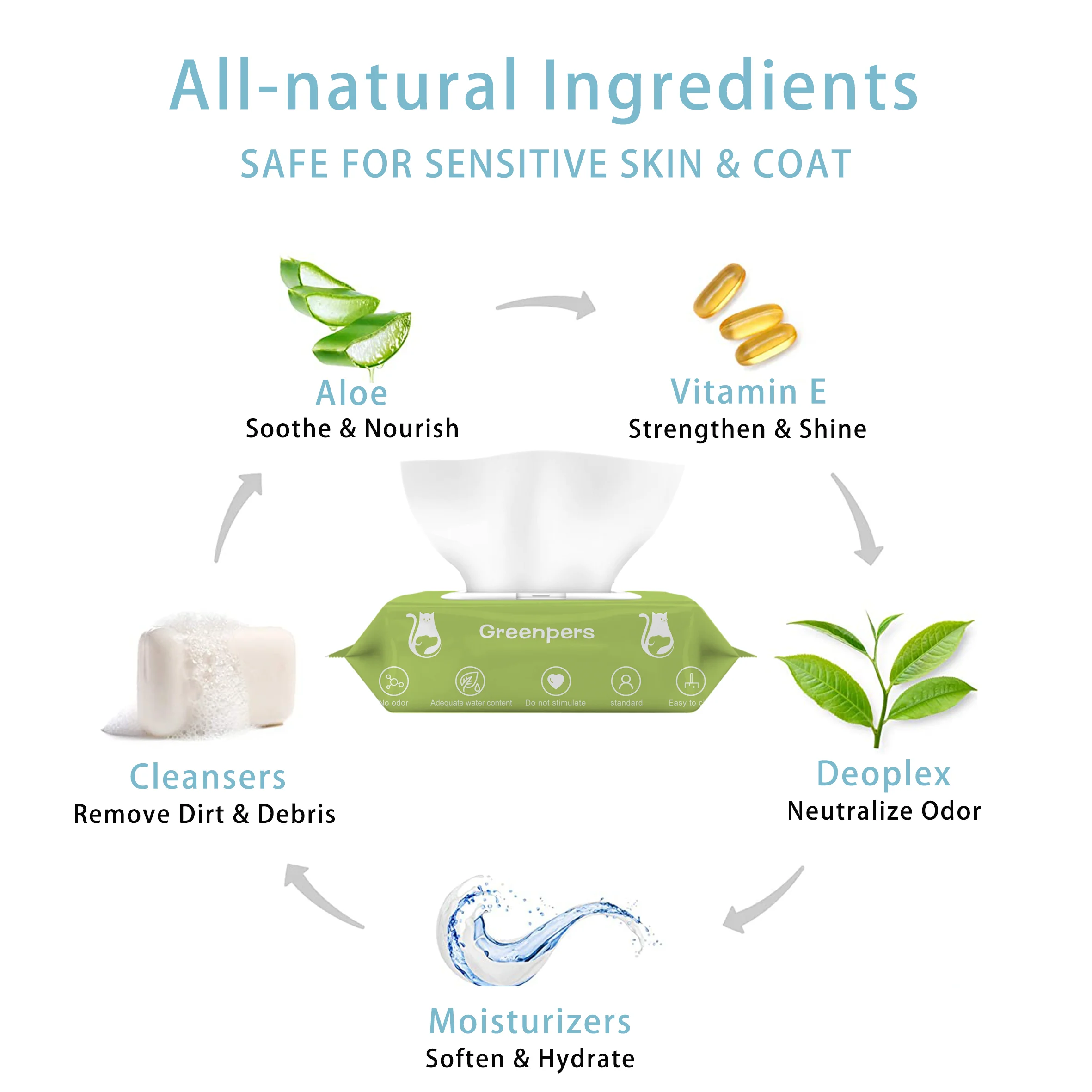 New Sell Cleaning Organic Biodegradable Dog Cat Ear Eye Water Pet Wet Wipes