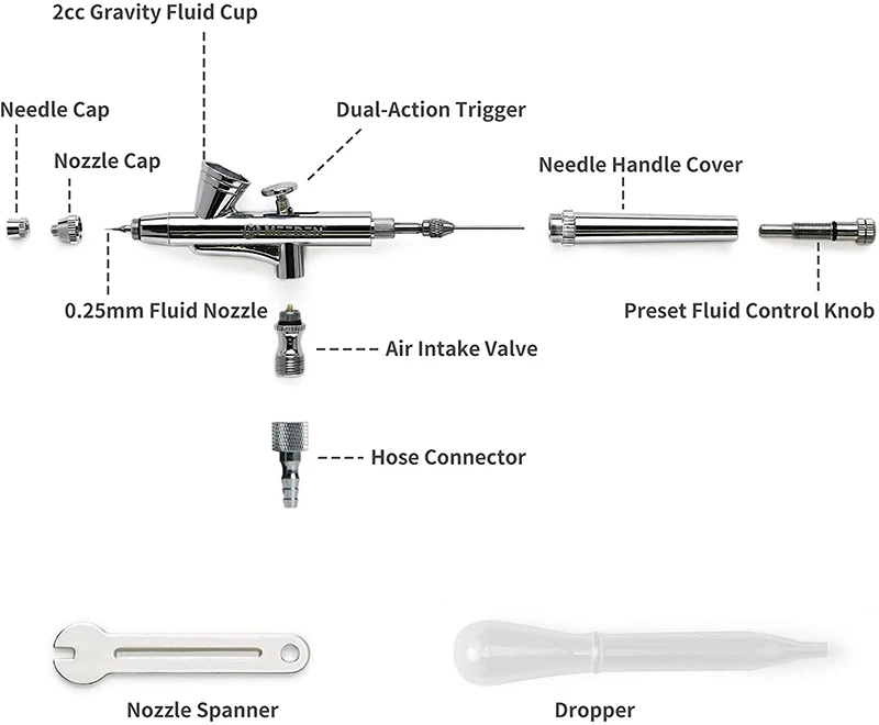MEEDEN 3pcs Airbrush Gun Set, 0.25, 0.35, 0.5mm Needles Pre-Equipped, Dual-Action 2pcs Gravity Feed and 1pc Siphon Feed for Art