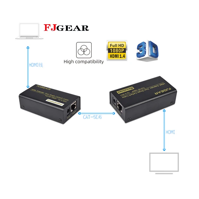 fjgear HD MI Extender 60m tx rx transmitter and receiver indoor over ip cat5e cat6 1080p support 3D