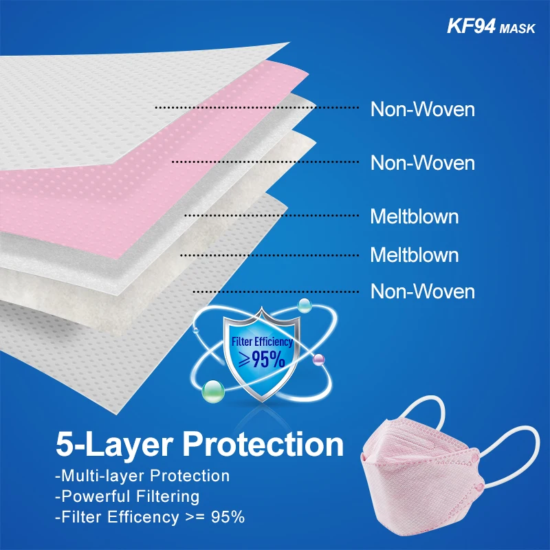Korea Fish Shape KF 94 Facemask 94% Filter Safety Protective Disposable Mascarillas Masc Face Masker KF94 Mask