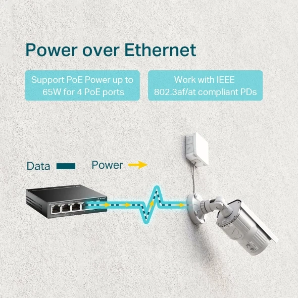 TP-LINK TL-SG1005P 5-портовый гигабитный PoE настольный коммутатор с 4 портами 65 Вт бюджет Plug and Play tp-кольцо